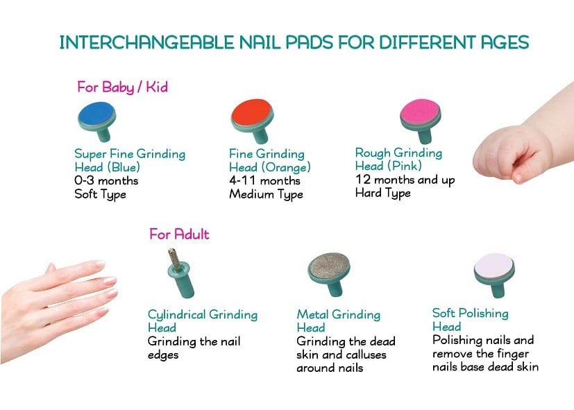 Interchangeable Nail Pads for Different Ages